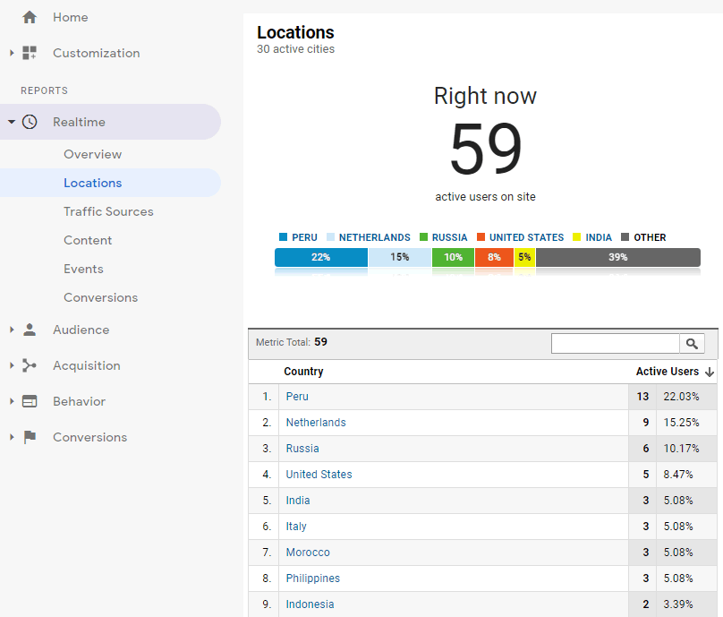 Google Analytics Realtime